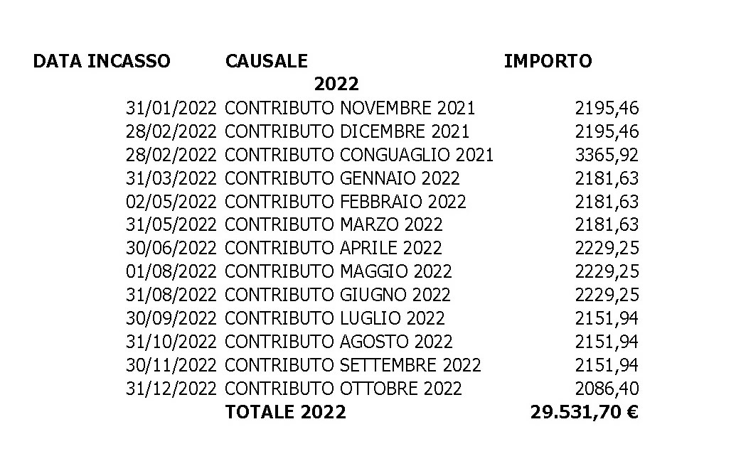 Incentivi Flli 2022